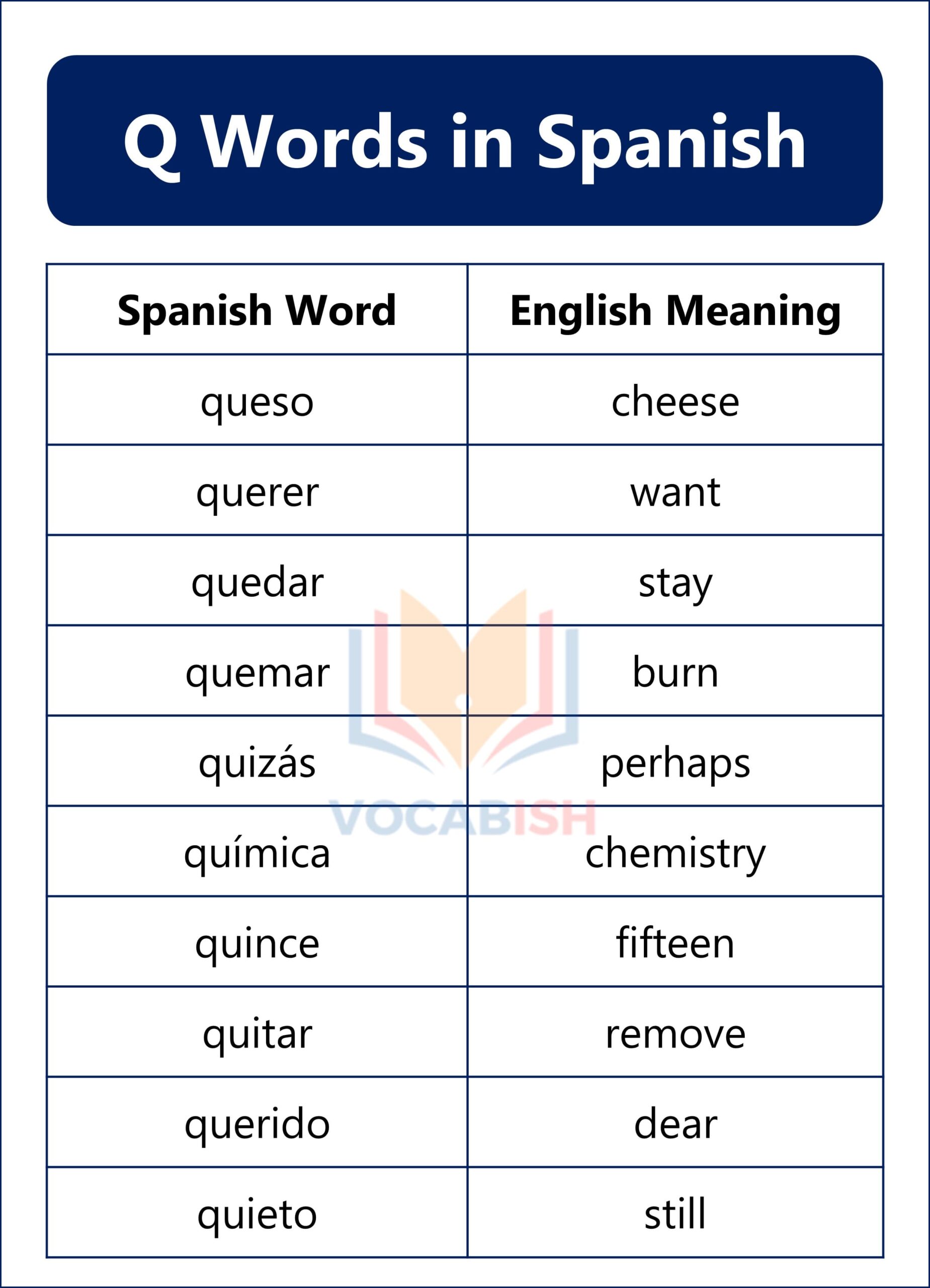 Spanish Words that Start with Q