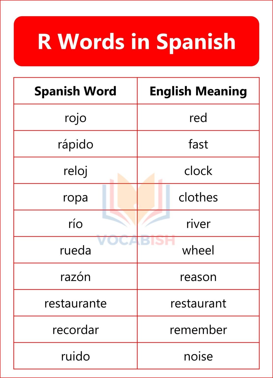 300+ Words in Spanish from A to Z with Meanings and PDF | Vocabish