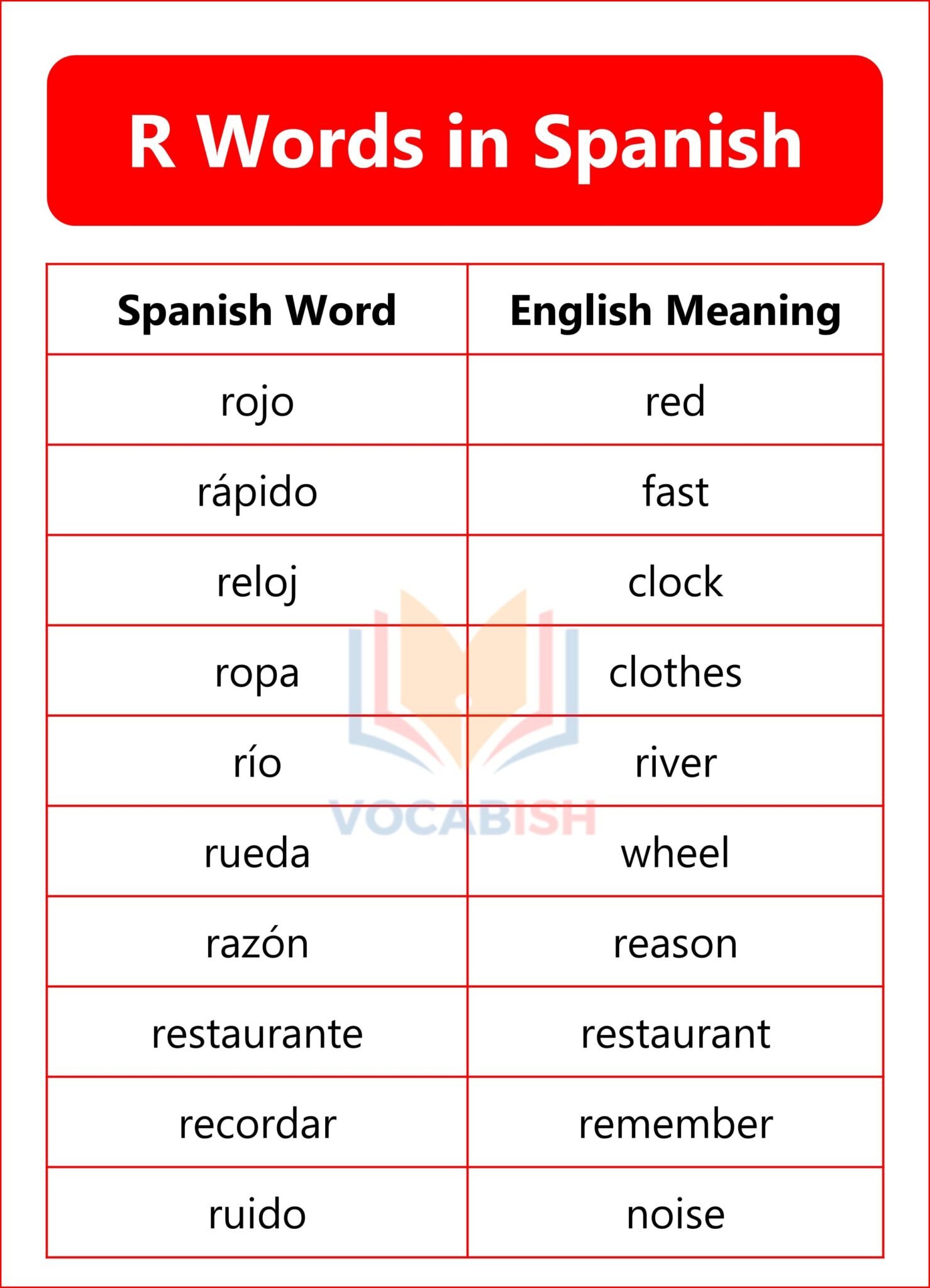 Spanish R Words 300+ Words in Spanish from A to Z with Meanings and PDF | Vocabish