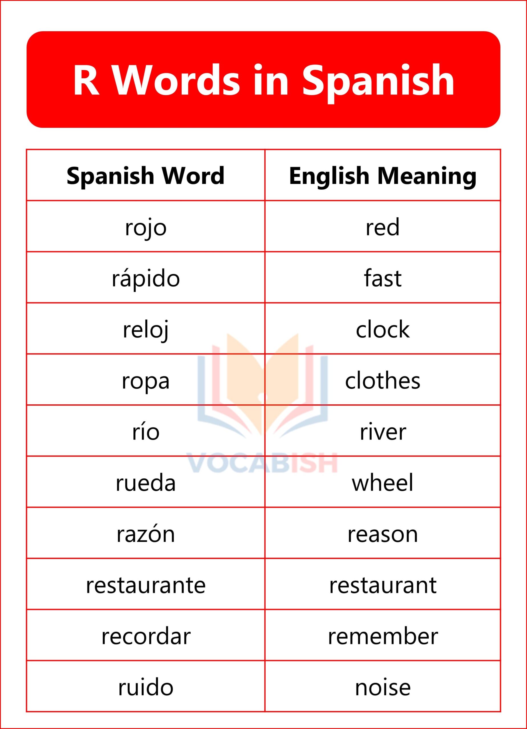 Spanish Words that Start with R