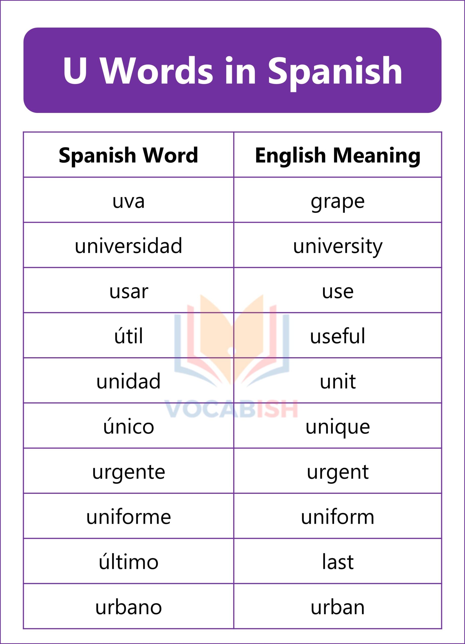 Spanish Words that Start with U