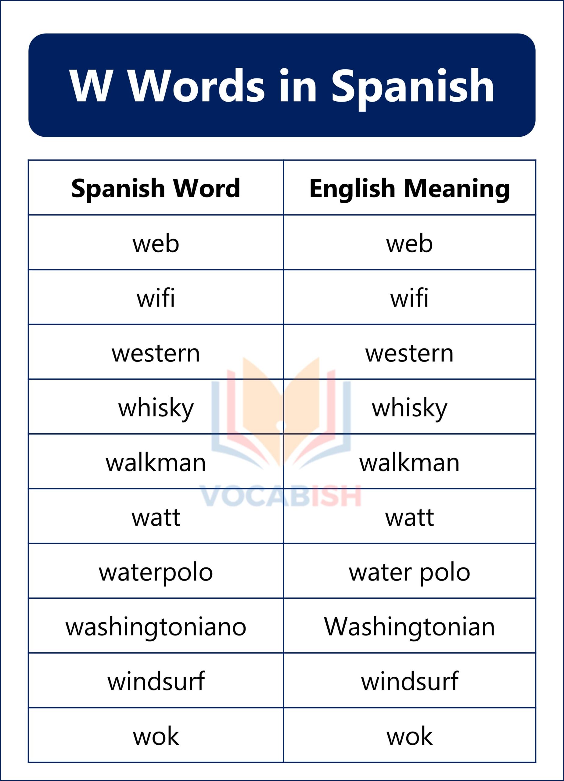 Spanish Words that Start with W