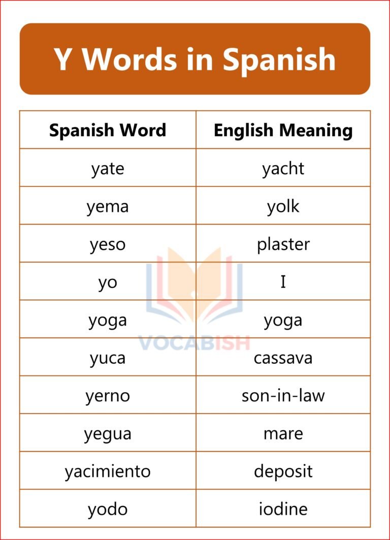 300+ Words in Spanish from A to Z with Meanings and PDF | Vocabish