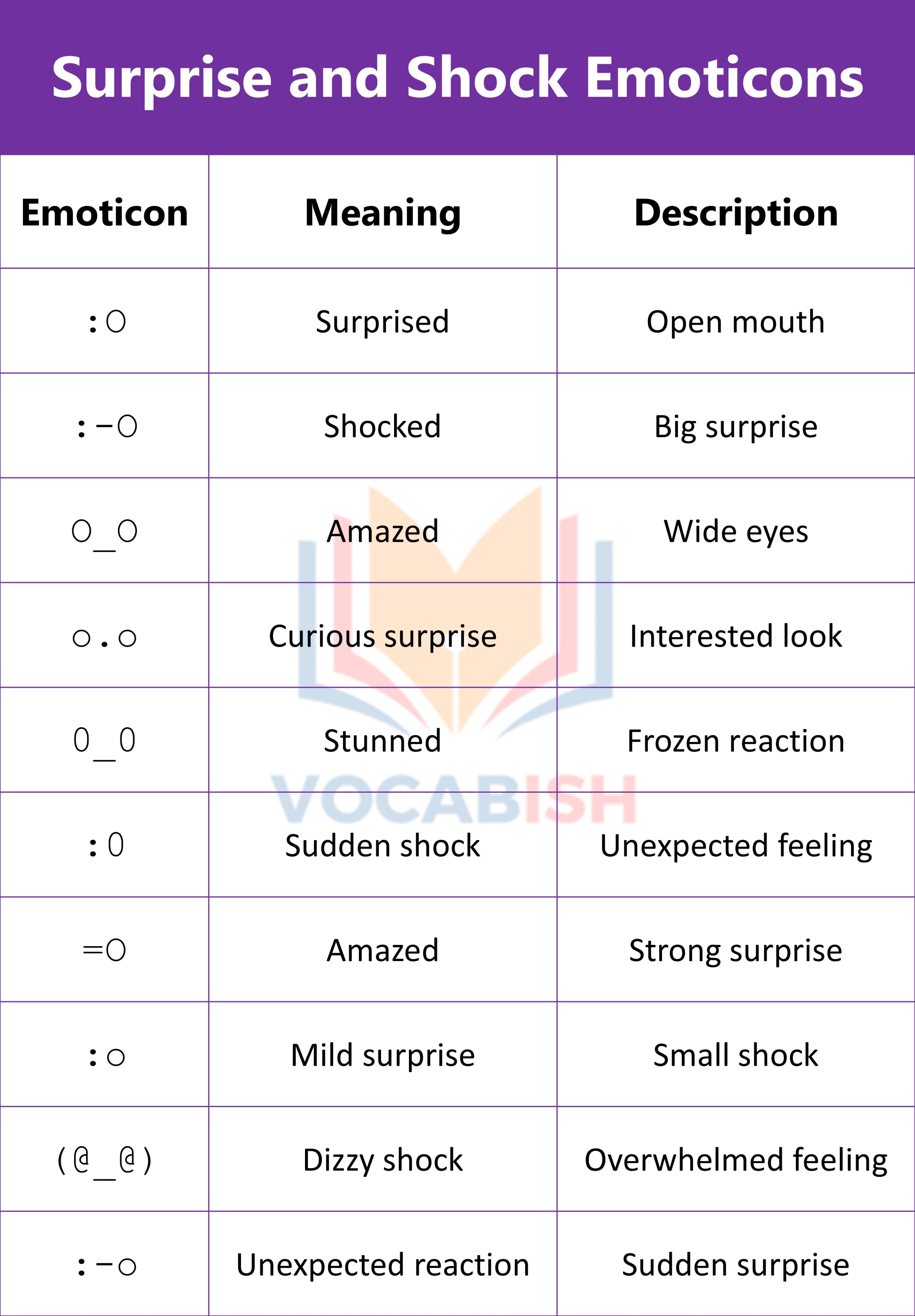 Surprise and Shock Emoticons
