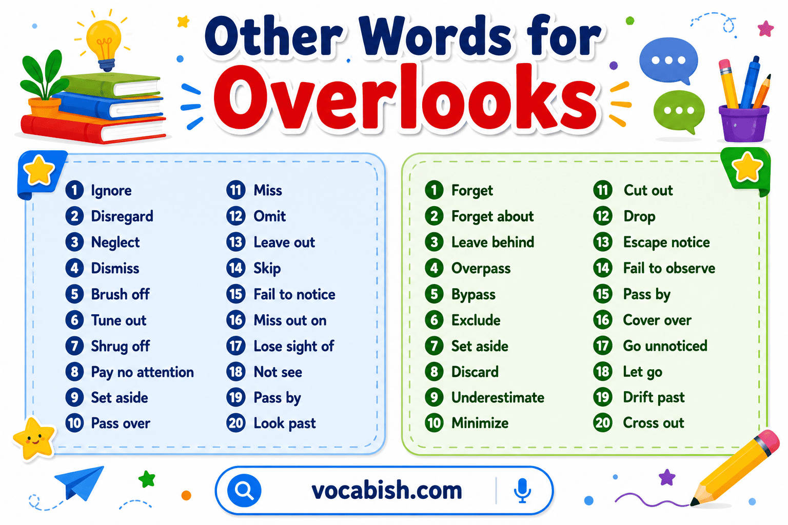 Synonyms for Overlooks