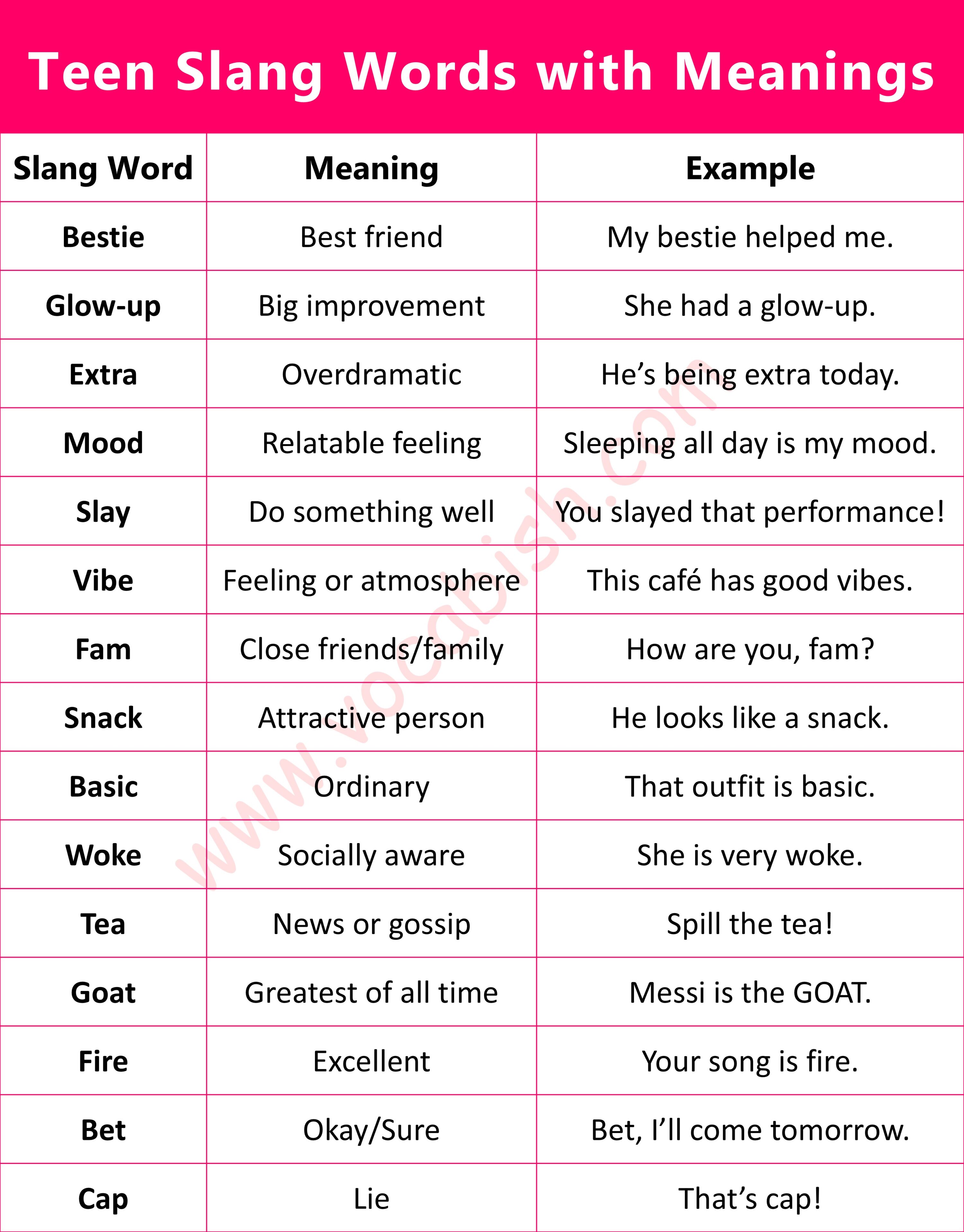 Teen slang words infographic with easy meanings and playful educational design for students.
