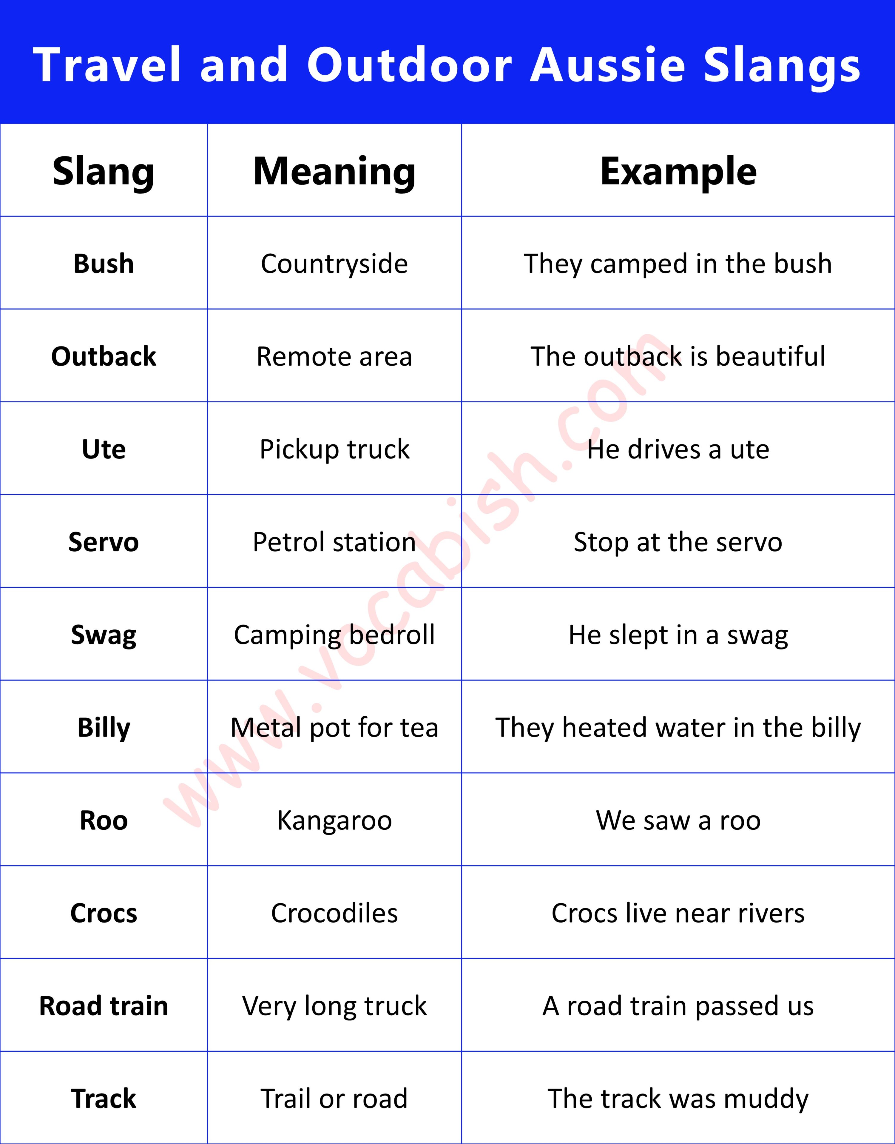 Travel and Outdoor Aussie Slangs