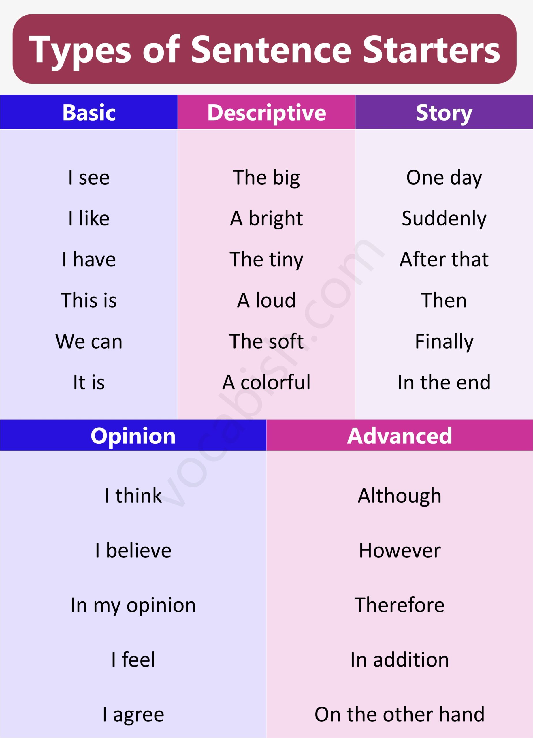 Types of Sentence Starters