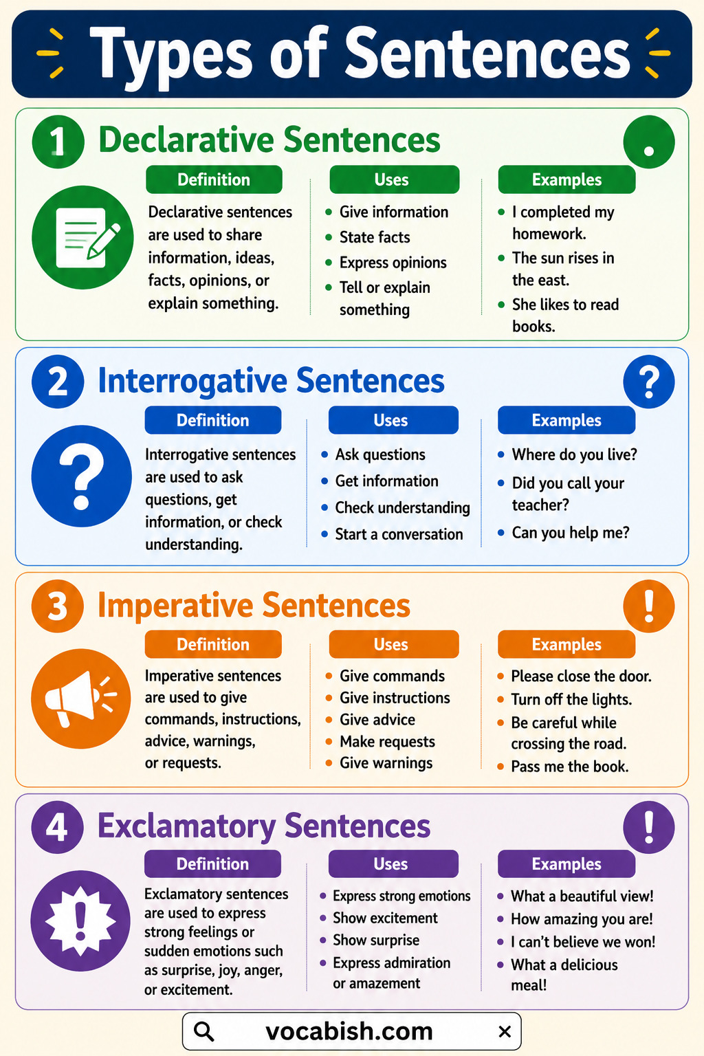 Types of Sentences Uses and Examples in English