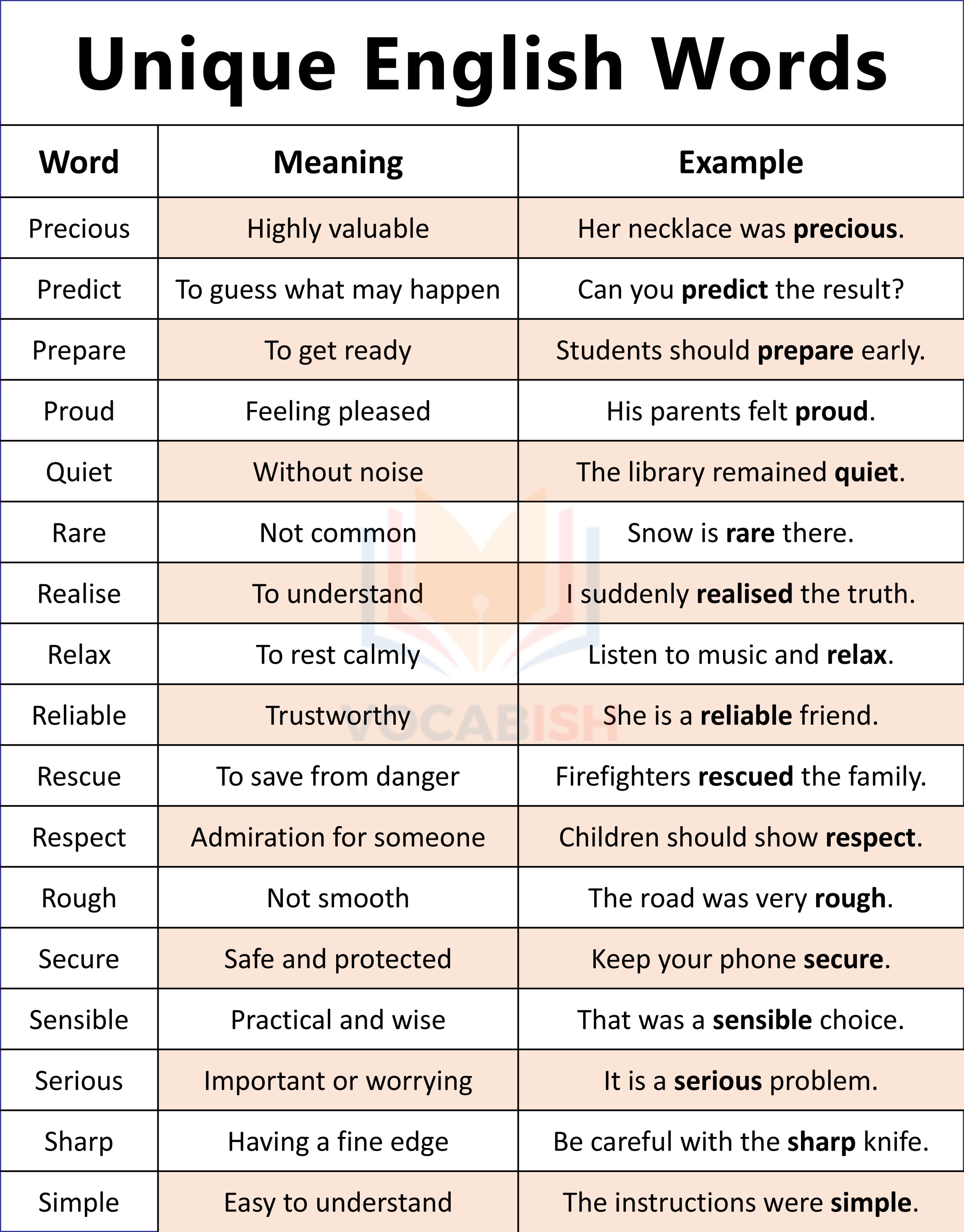 Unique English Words Meanings with Examples