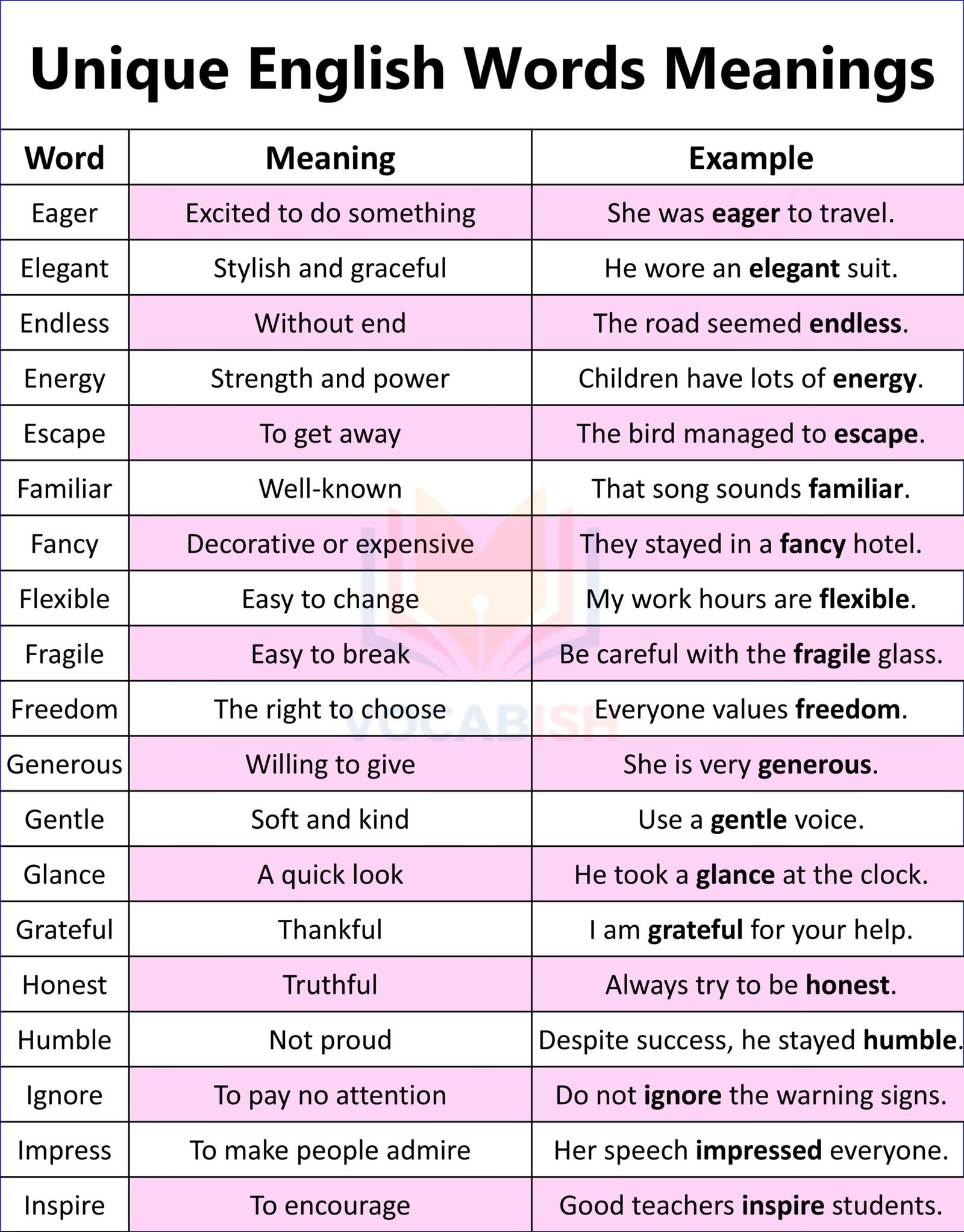 Unique Word 'basic 100 Unique English Words and Meanings with PDF | Vocabish