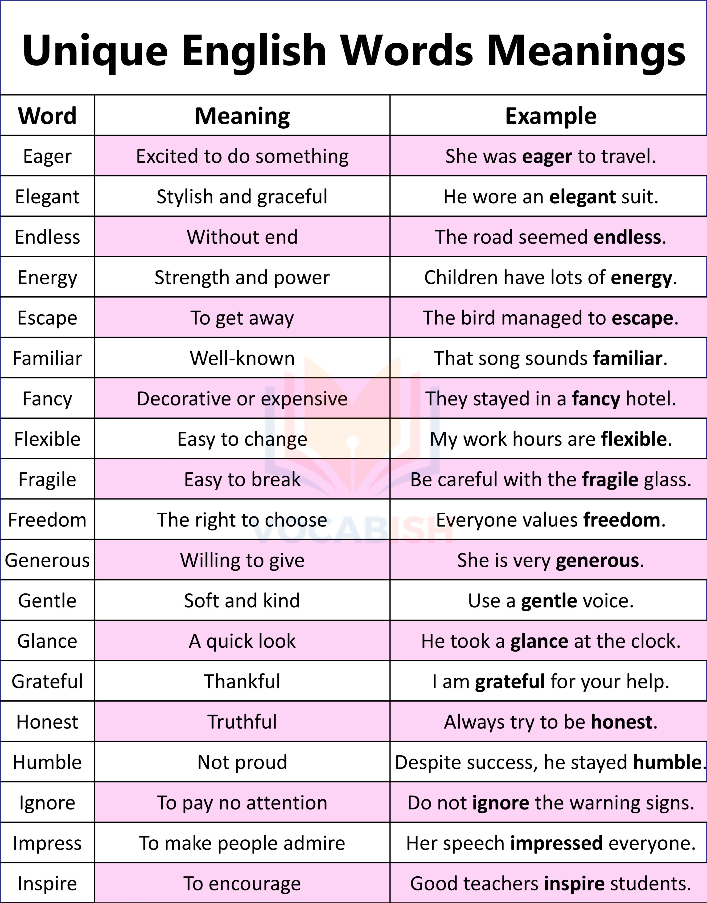Unique English Words and Meanings