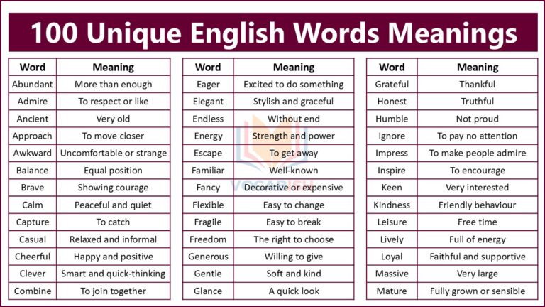 Unique English Words and Meanings PDF