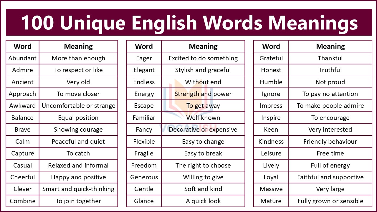 Unique English Words and Meanings PDF