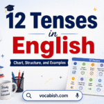 Verb Tenses in English Grammar