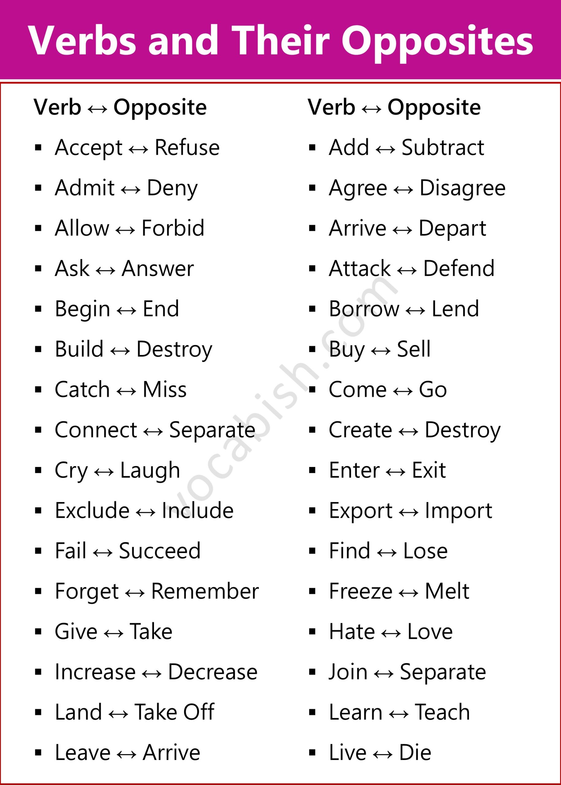 Verbs and Their Opposites