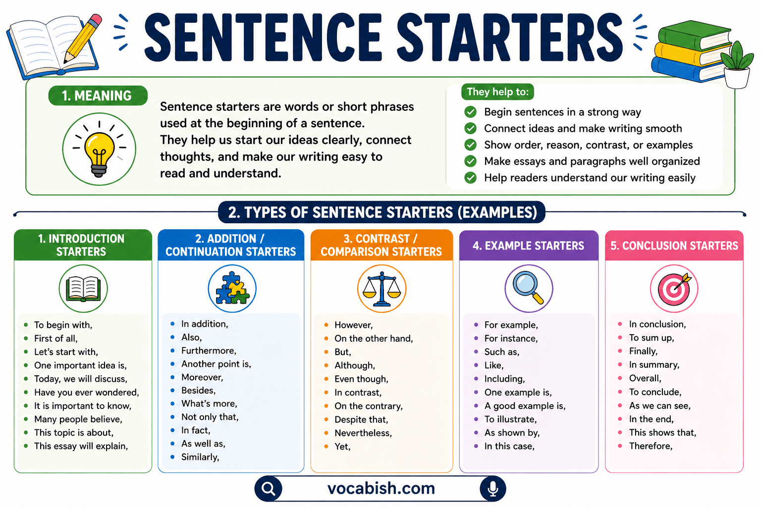 What is a Sentence Starter