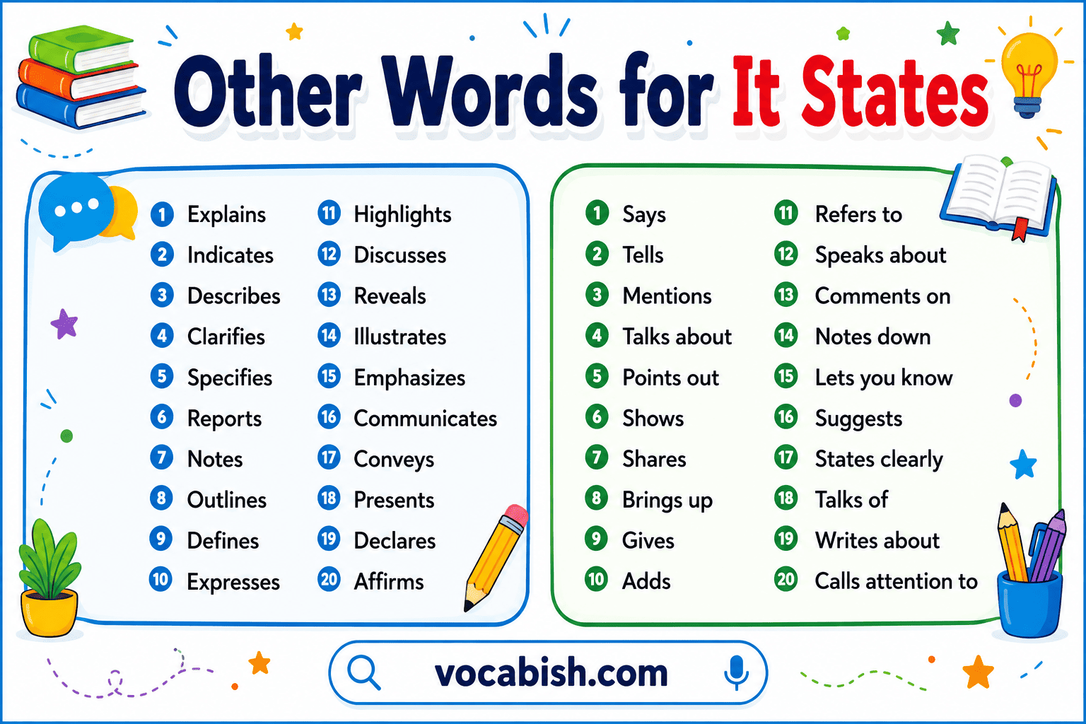 Words to Use Instead of It States