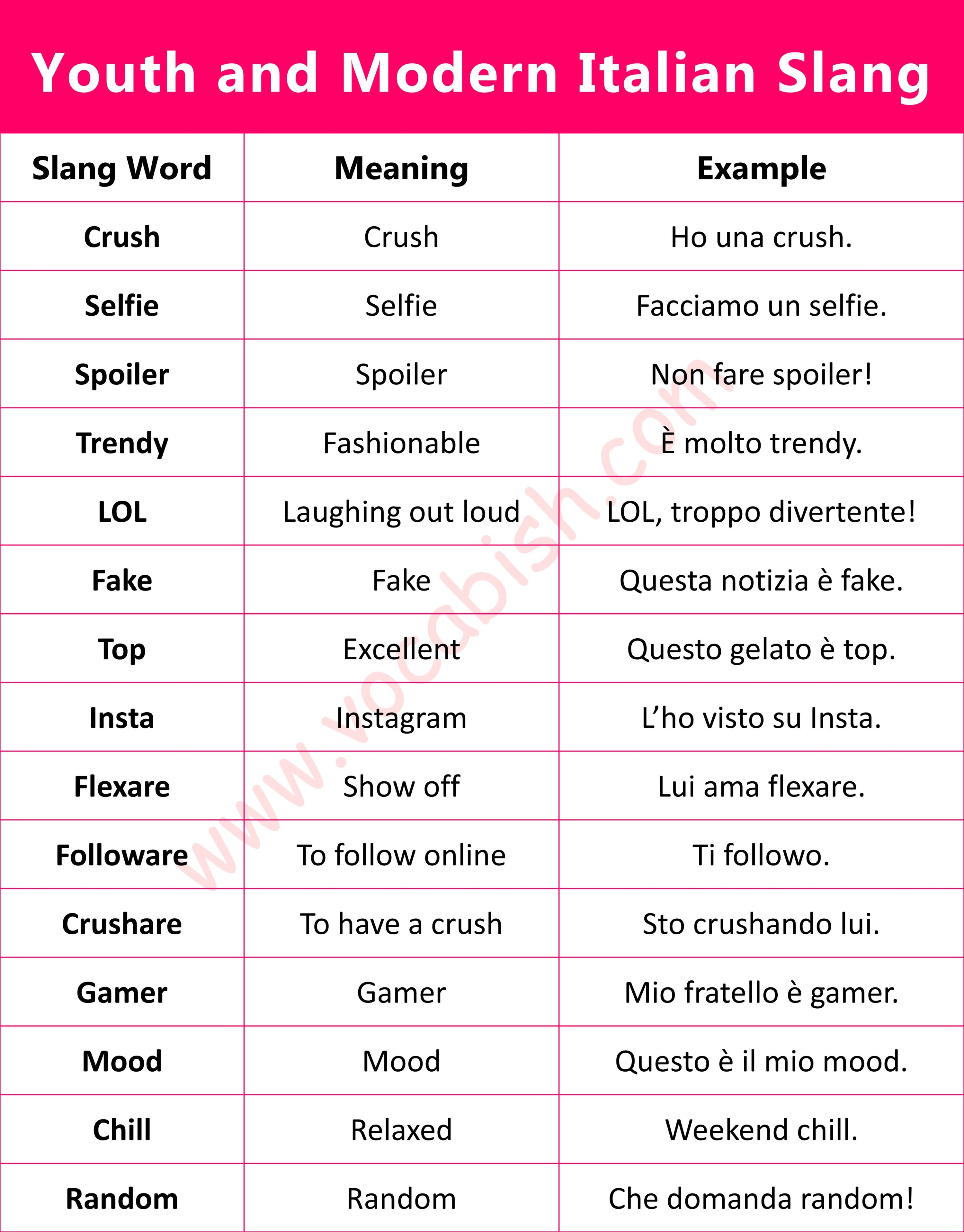 Youth and Modern Italian Slang Words with Meanings