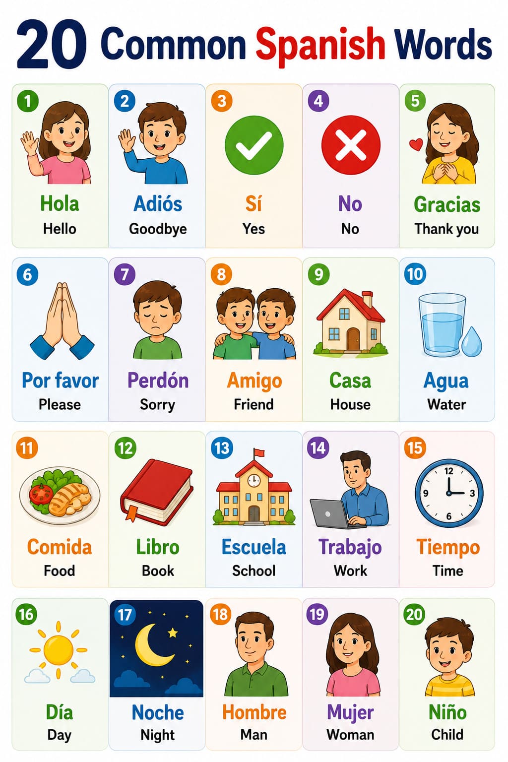 20 common Spanish words for beginners