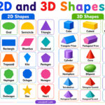 2D and 3D Shapes Name in English with PDF