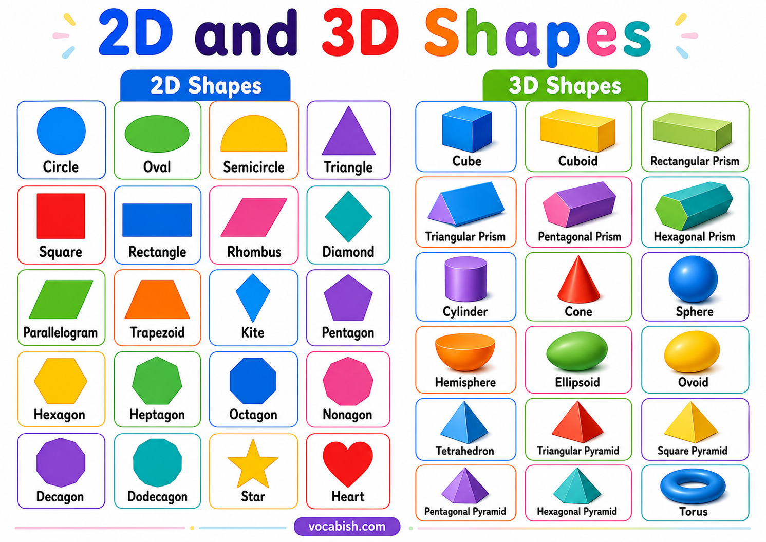 2D and 3D Shapes Name in English with PDF