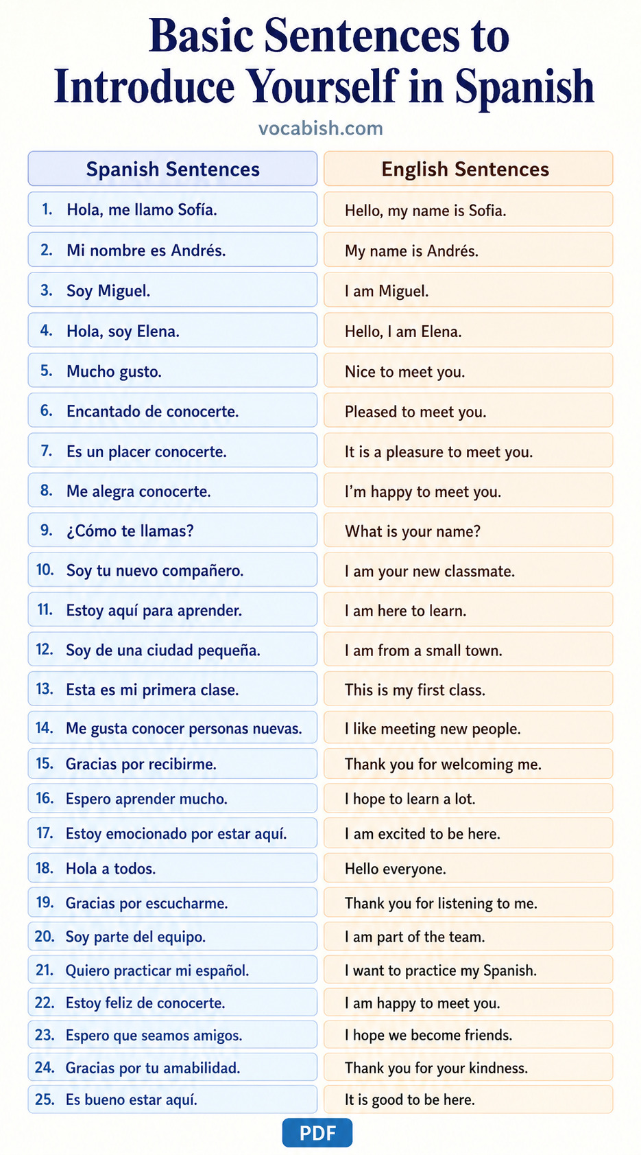 Basic Sentences to Introduce Yourself in Spanish with PDF