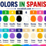 Colors in Spanish with Their English Translations