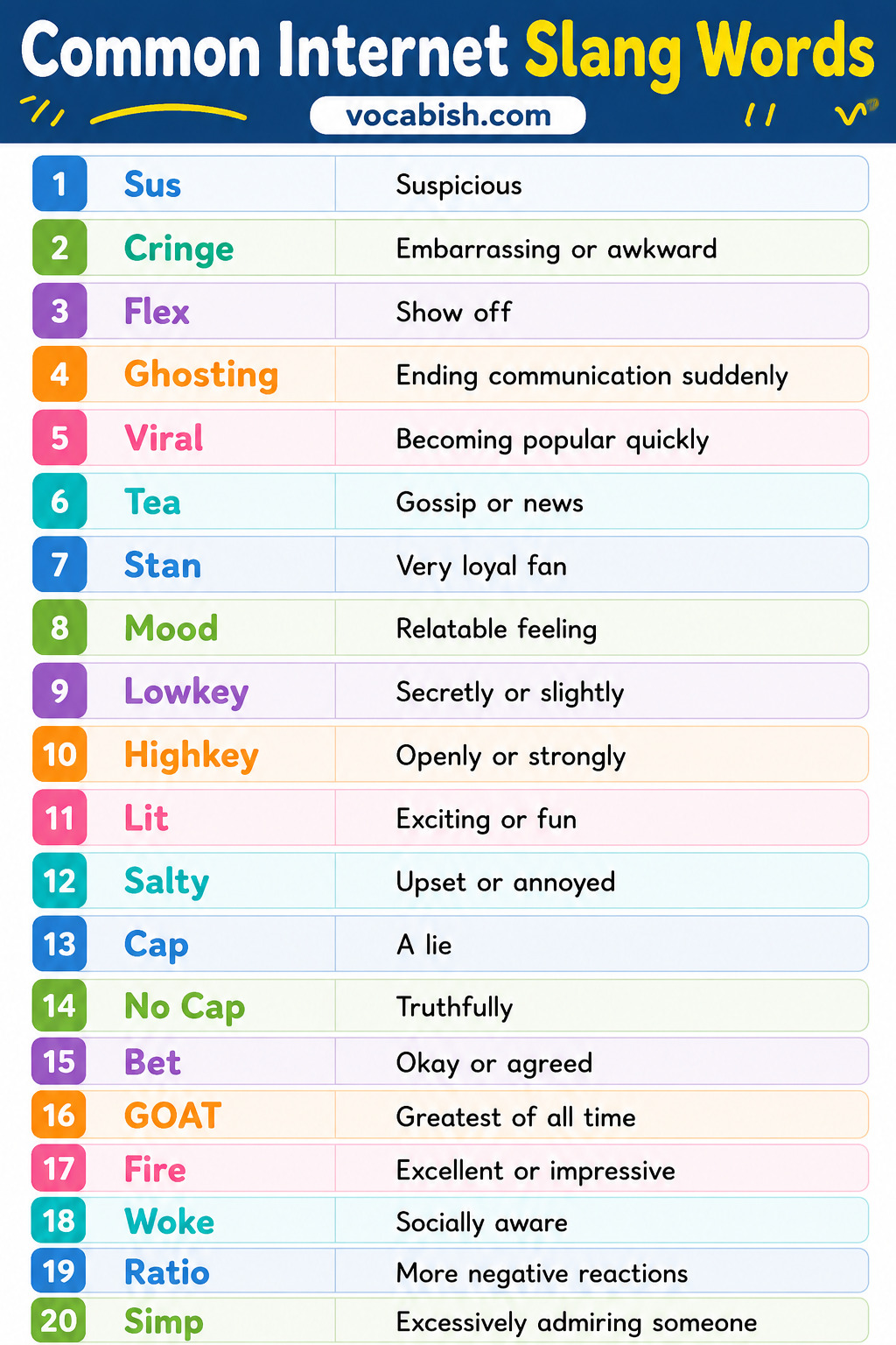 Common Internet Slang Words
