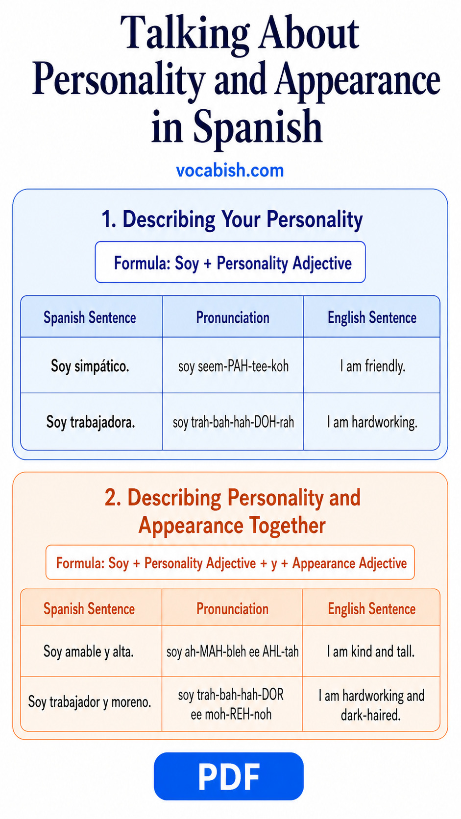 Describing Personality and Appearance in Spanish