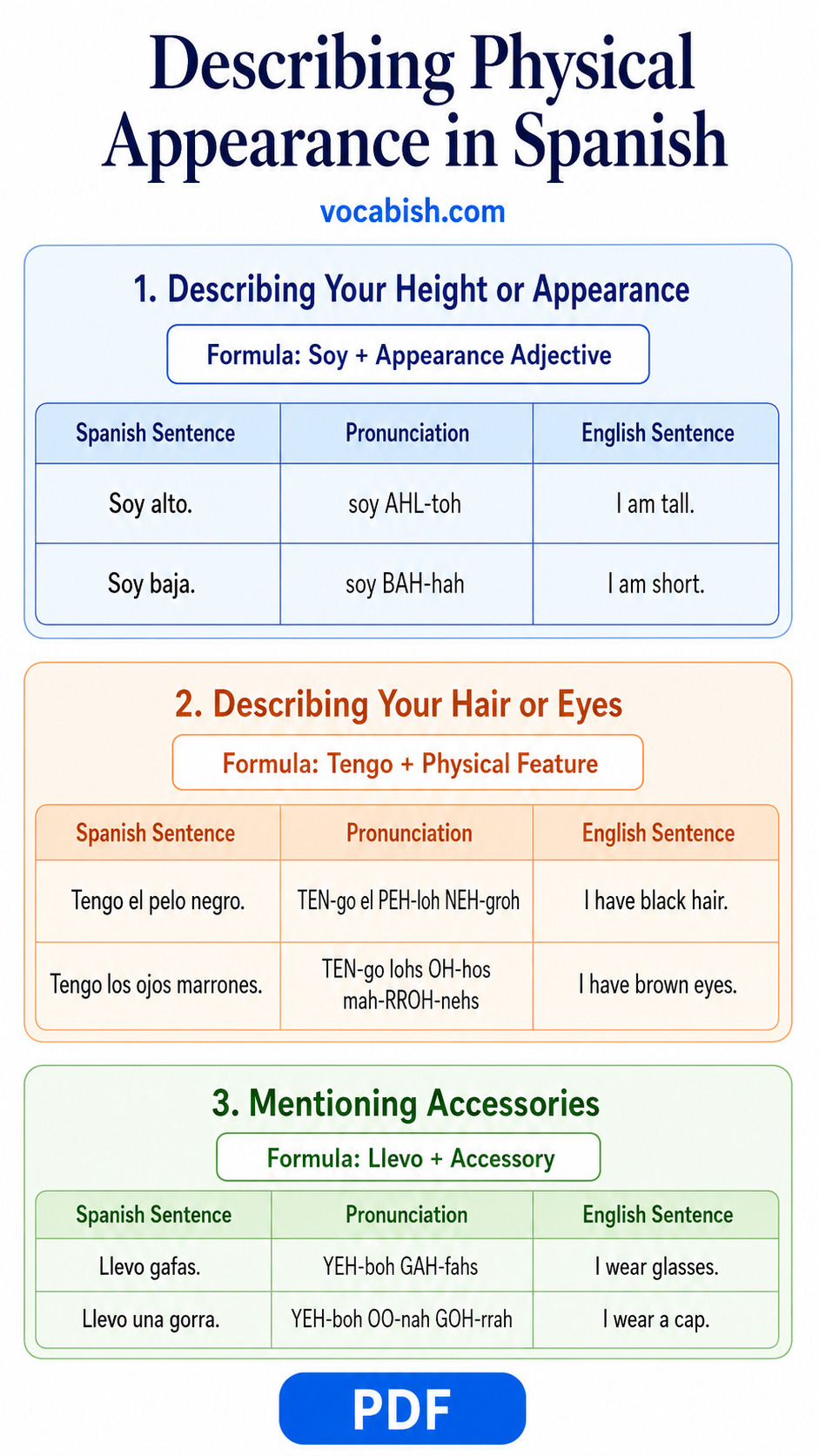 Describing Physical Appearance in Spanish