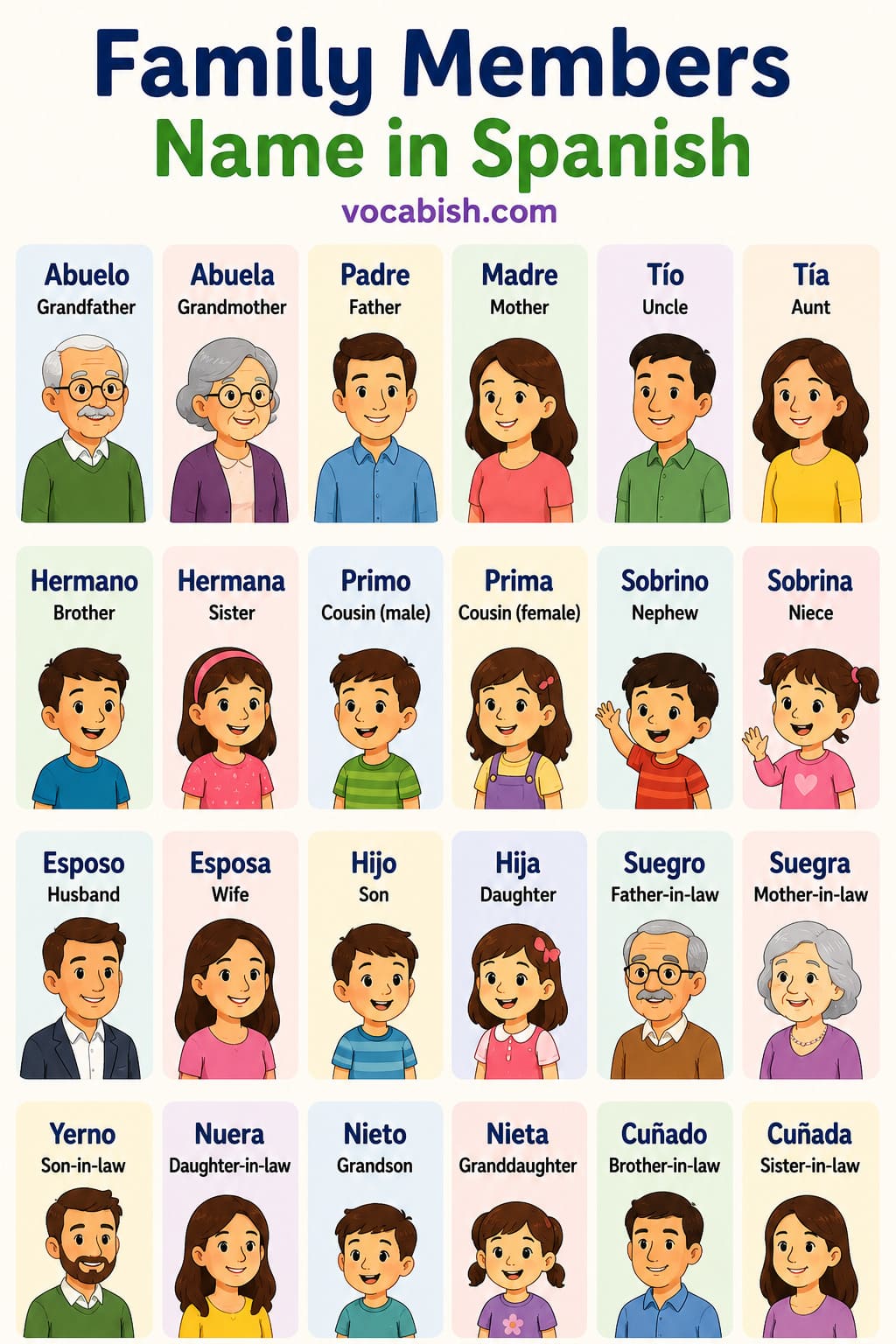 Family Members Name in Spanish