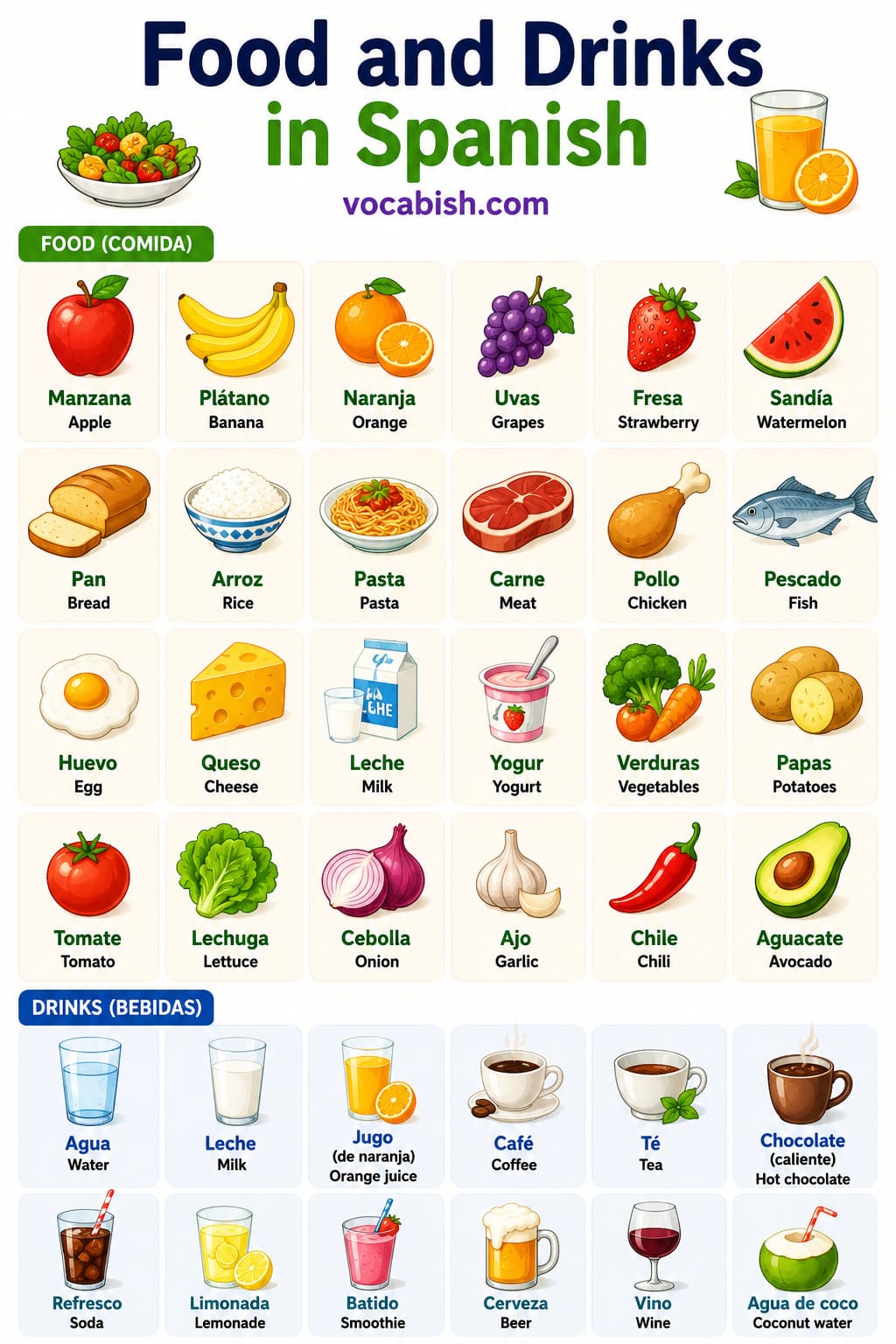 Food and Drinks in Spanish