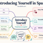How to Introduce Yourself in Spanish with PDF