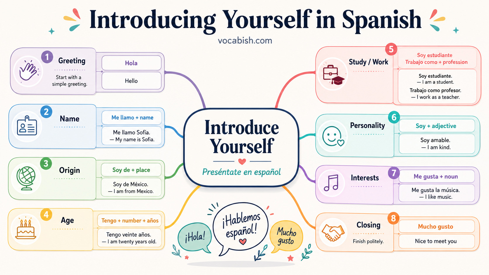 How to Introduce Yourself in Spanish with PDF