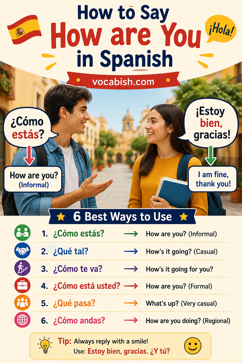 Cómo decir "¿Cómo estás?" en español