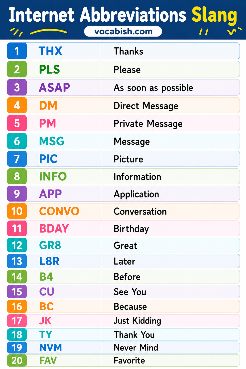 Internet Abbreviations Slang