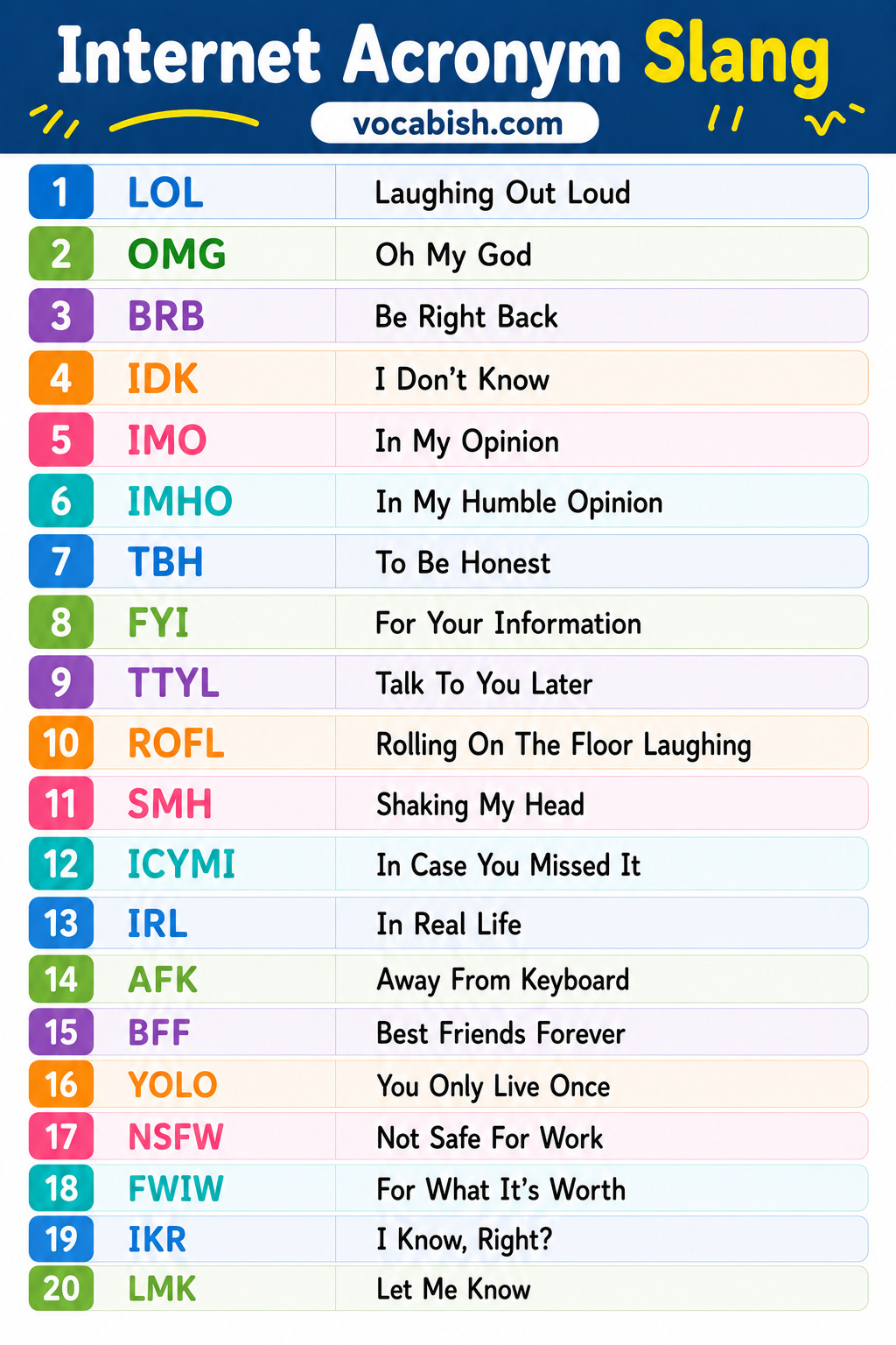 Internet Acronym Slang