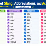 Internet Slang Abbreviations and Acronyms