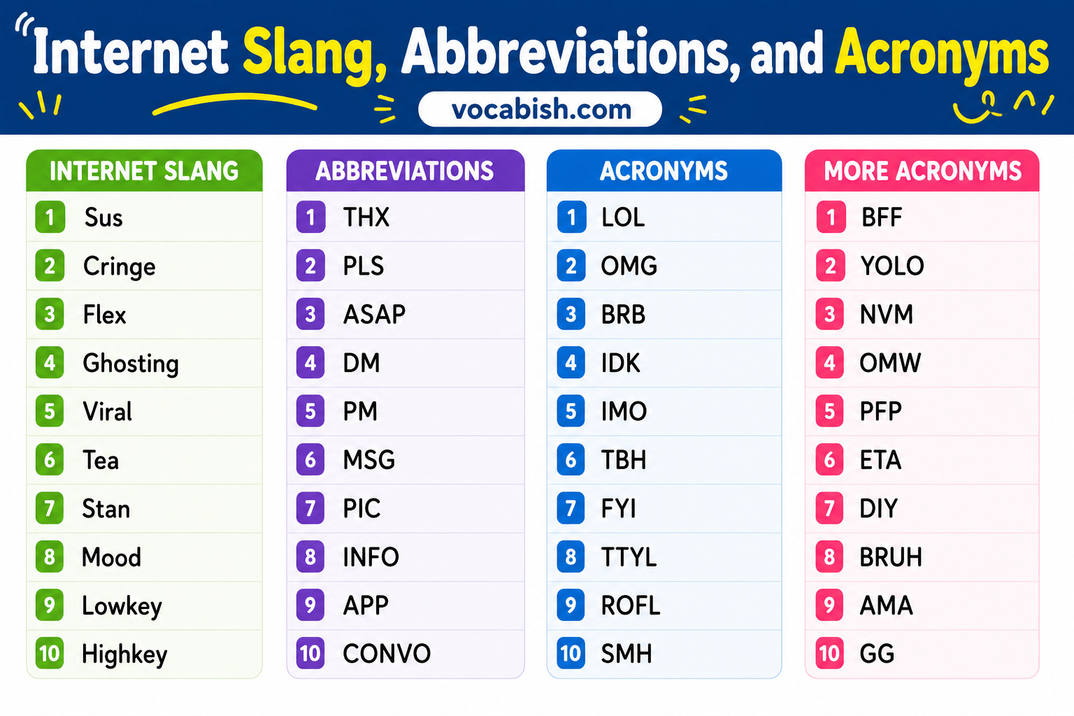 Internet Slang Abbreviations and Acronyms