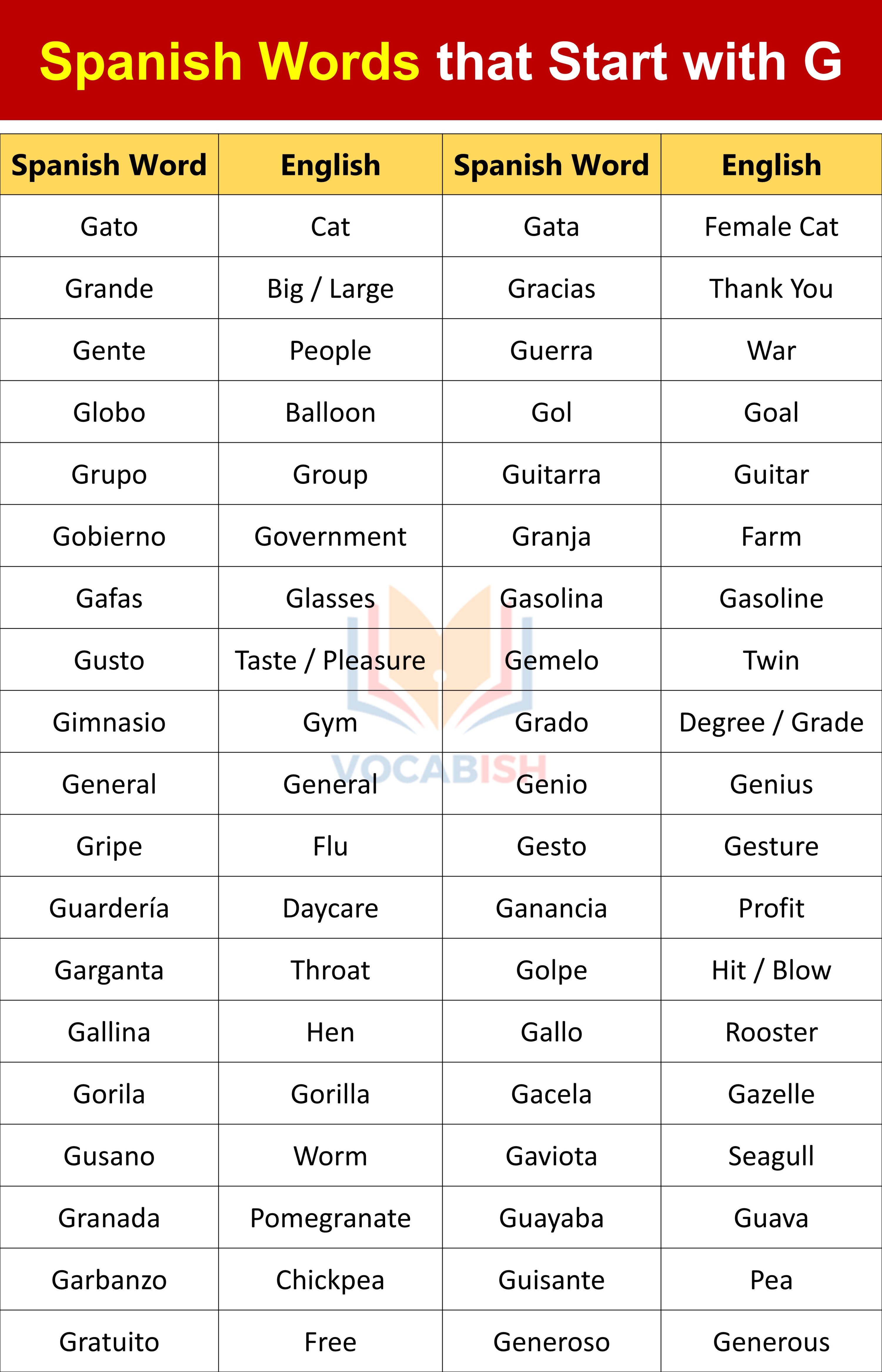 List of Spanish Words that Start with G