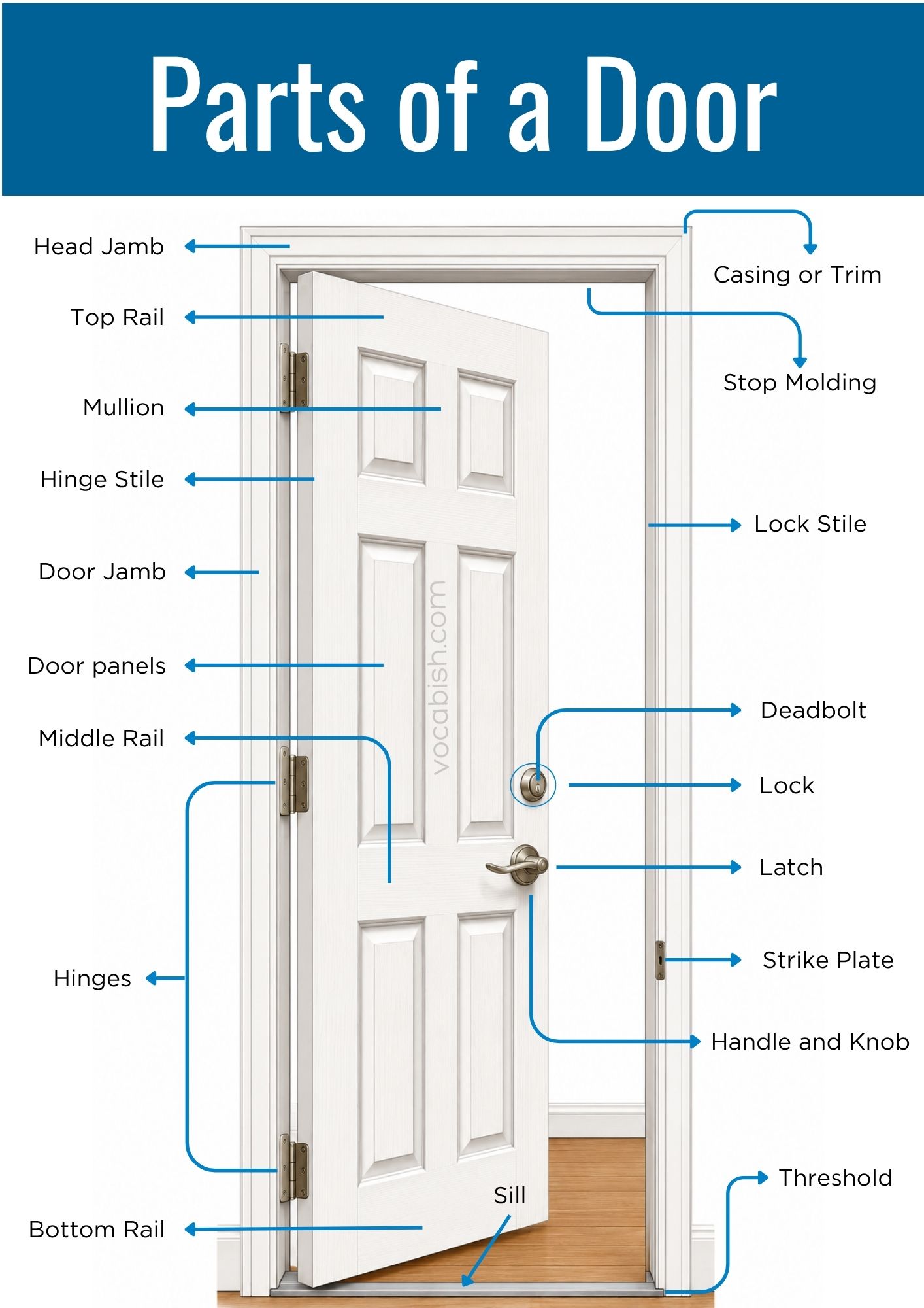 Parts of a Door and Their Functions