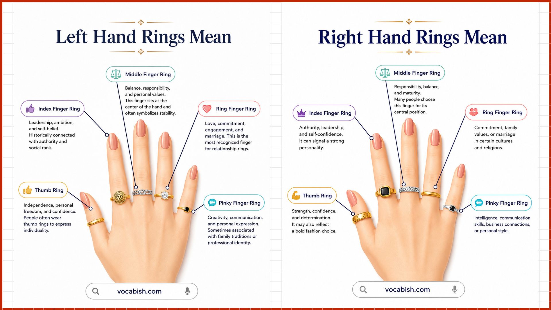 Ring Meaning on Left and Right Hands