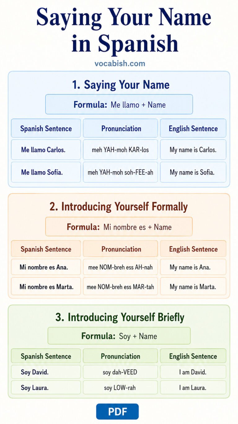 How to Introduce Yourself in Spanish | Beginners Guide | Vocabish