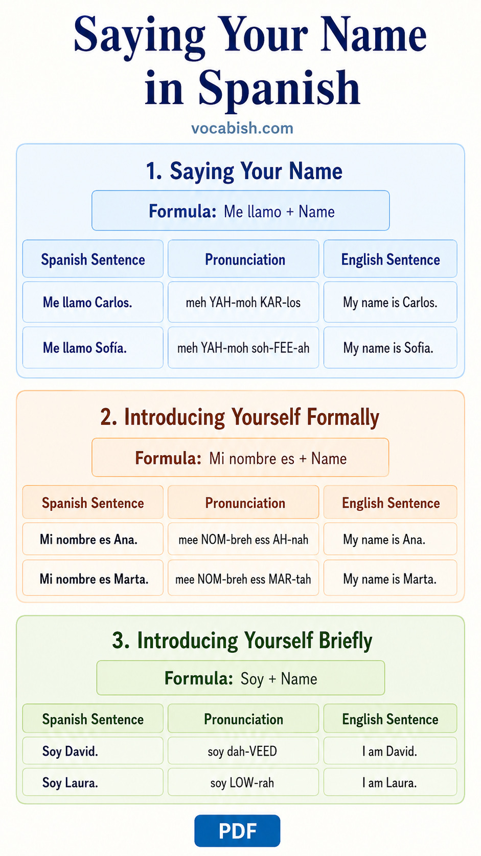 Saying Your Name in Spanish Self Introduction with PDF