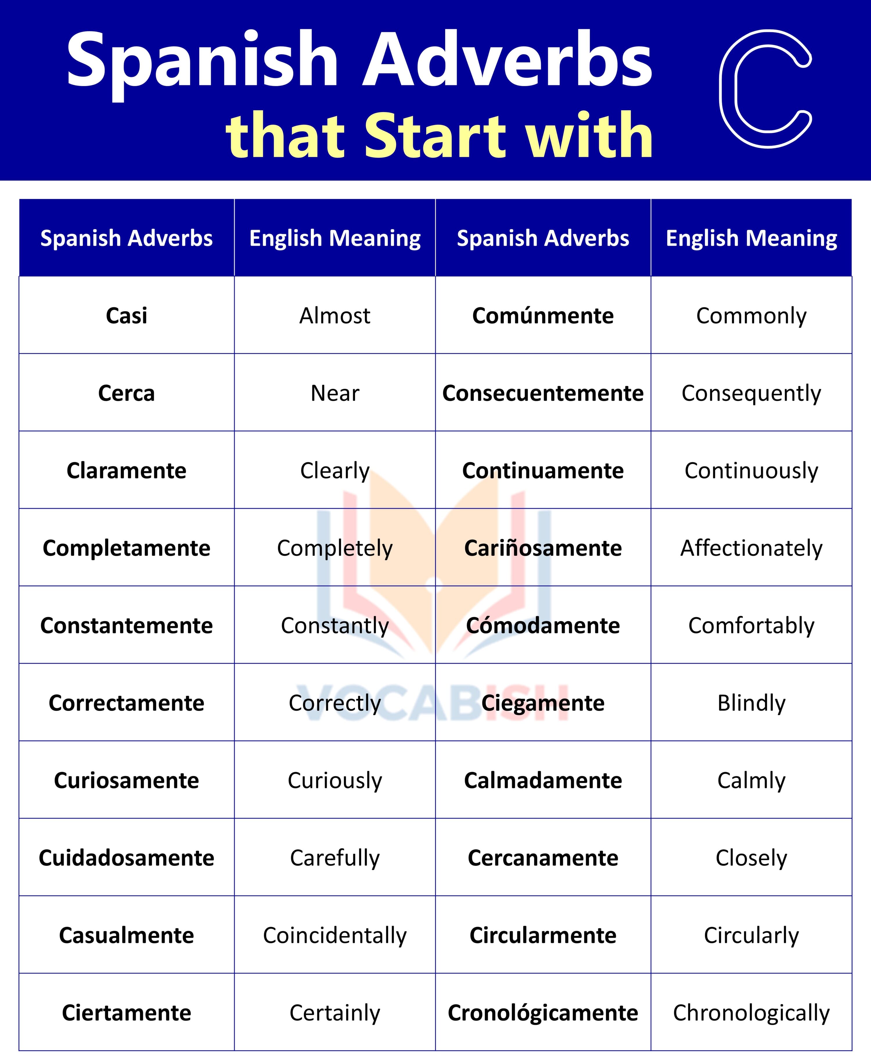 Spanish Adverbs That Start With C