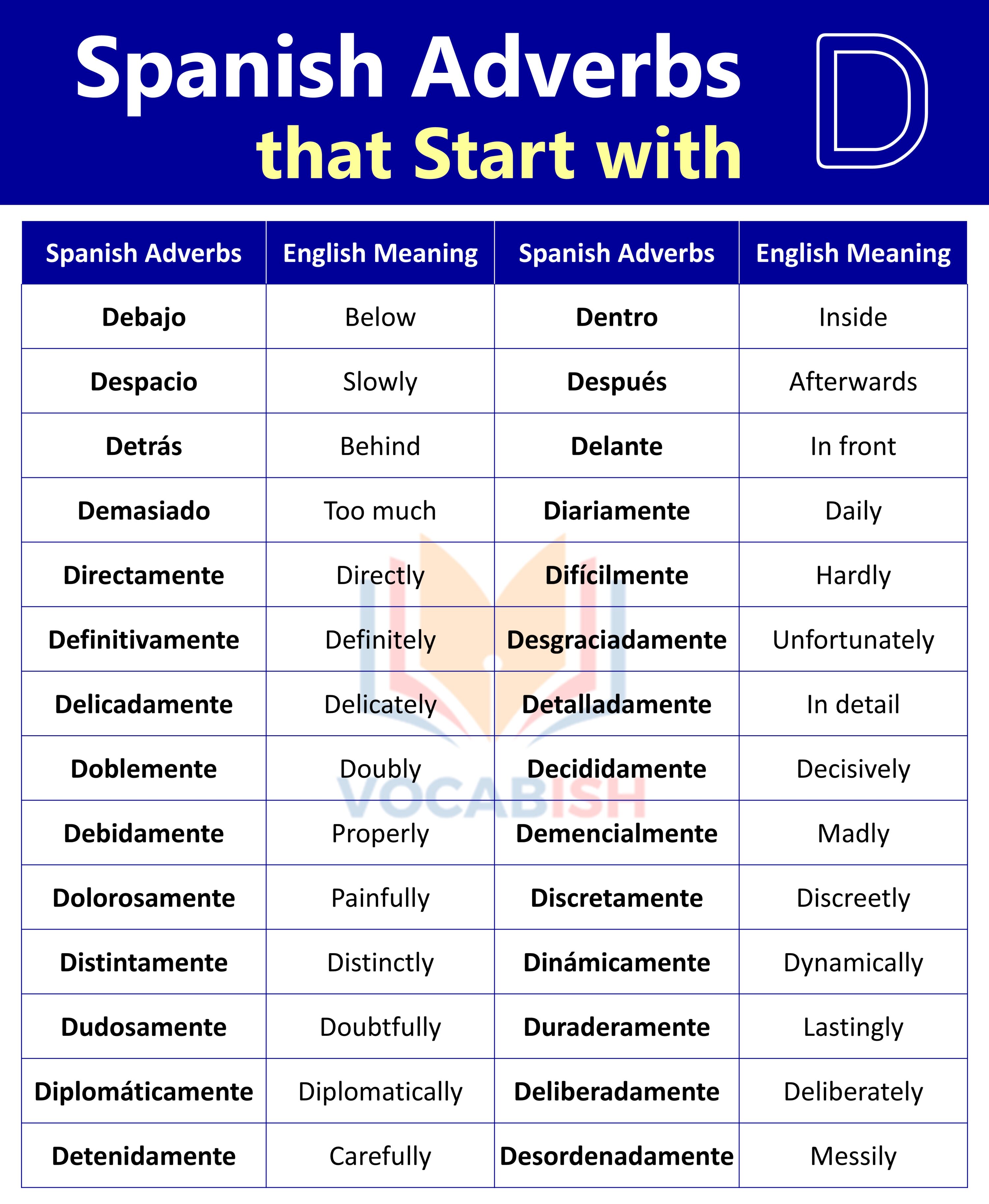 Spanish Adverbs that Start with D with PDF