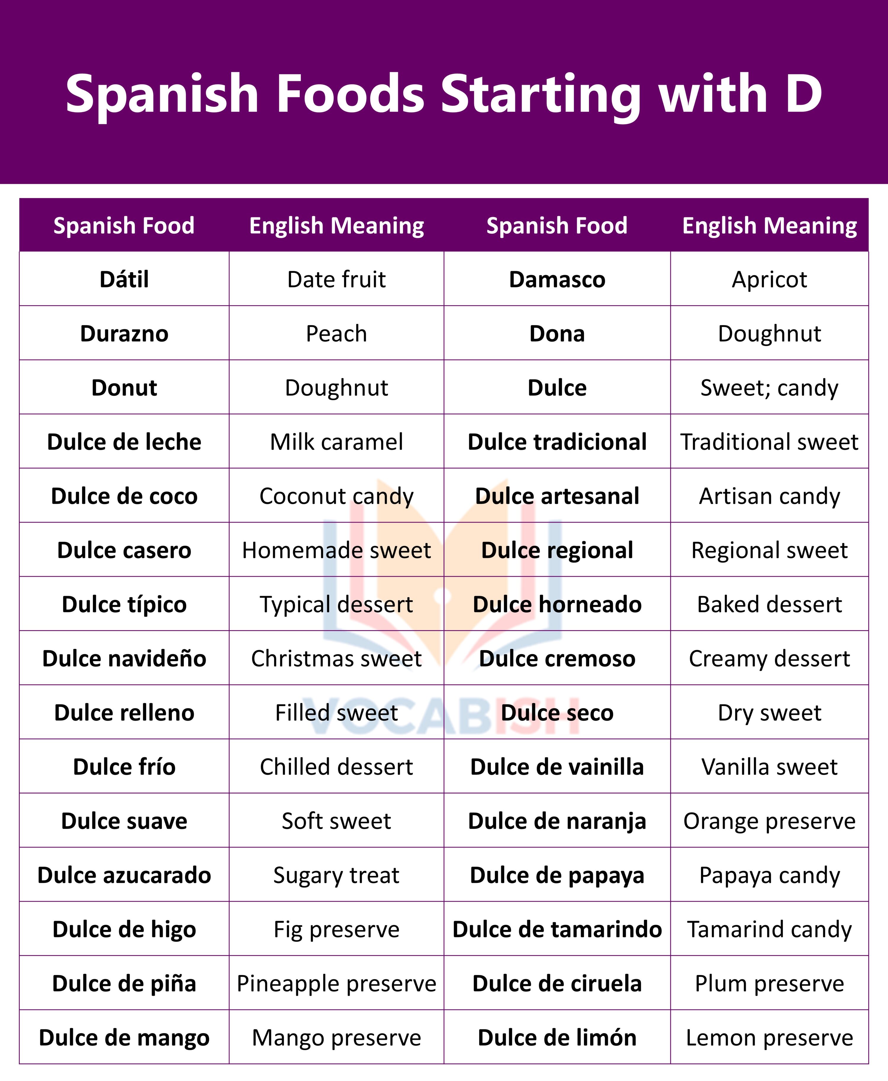 Spanish Foods Starting with D and PDF