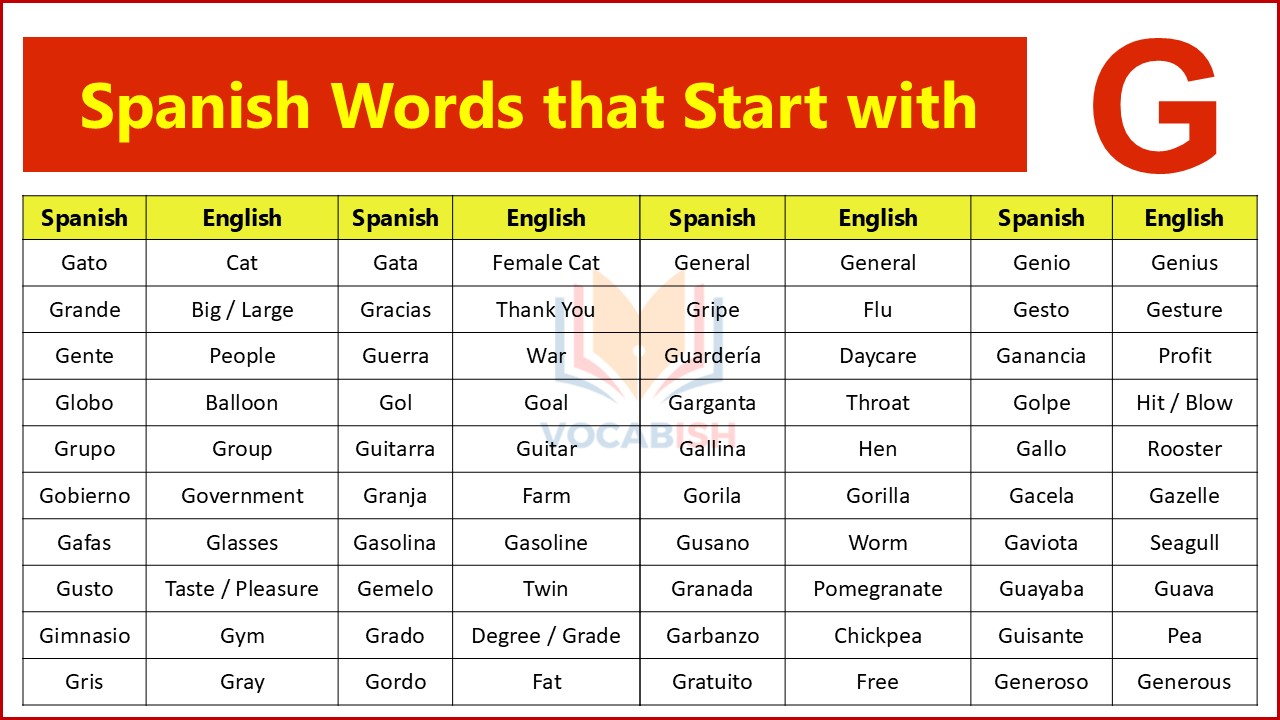 Spanish G Words with English Meanings
