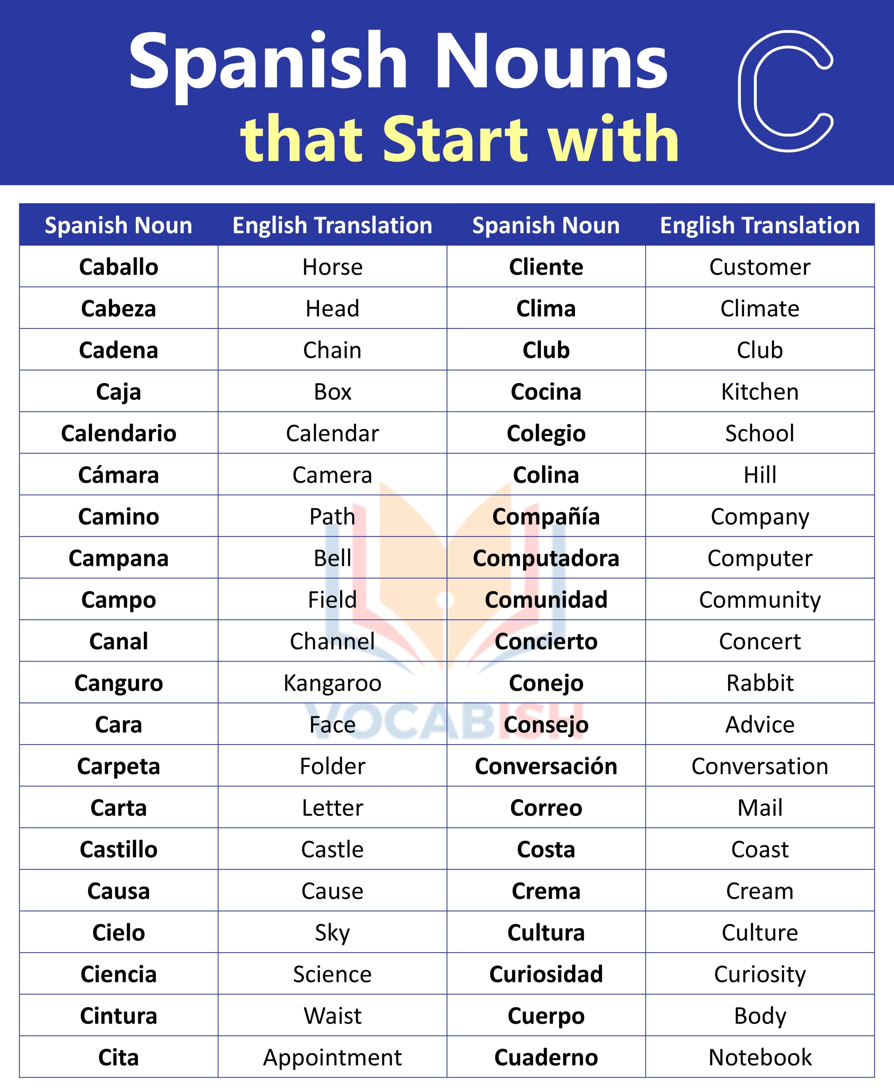 Spanish Nouns Beginning with C